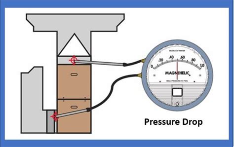 dynamic air pressure drop test|dynamic pressure diagram.